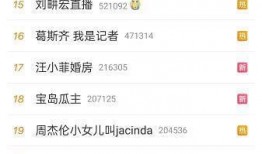 娱乐圈爆瓜爆料网站大全