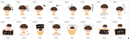 微信吃瓜表情包啥意思